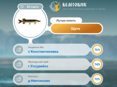 Где 22 марта 2026 года лучше всего ловить рыбу 