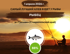 Самый лучший клев на 1 апреля 2026 года