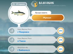 Где 27 апреля 2026 года лучше всего клюет рыба 