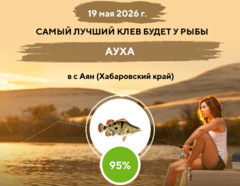 Превосходная ловля на 19 мая 2026 года