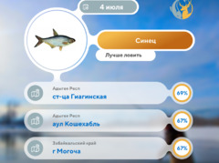 Где 4 июля 2026 года лучше всего ловить рыбу 