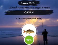 Превосходная ловля на 6 июля 2026 года