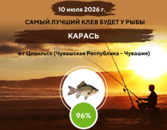 Самый лучший клев на 10 июля 2026 года