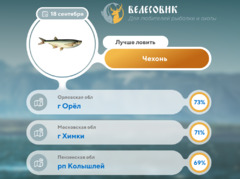 Где 18 сентября 2026 года лучше всего клюет рыба 