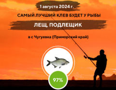 Самый лучший клев на 1 августа 2024 года