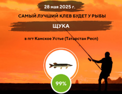 Самый лучший клев на 28 мая 2025 года