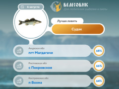 Где 6 августа 2025 года лучше всего клюет рыба 