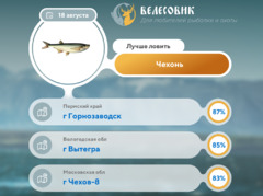 Где 18 августа 2025 года лучше всего клюет рыба 