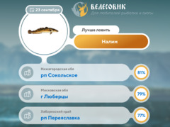 Где рыба